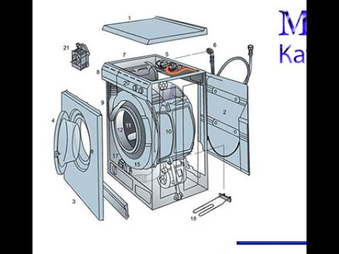 Стиральная машина Miele Novotronic| Как разобрать стиральную машину